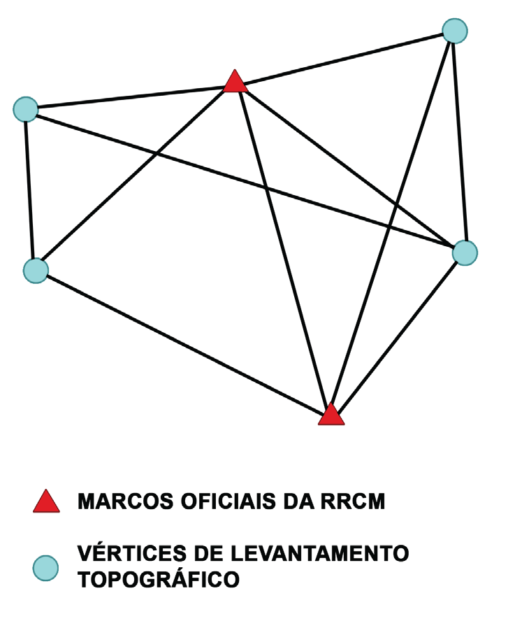 Geografando Rede de Referência Cadastral Municipal Urbana